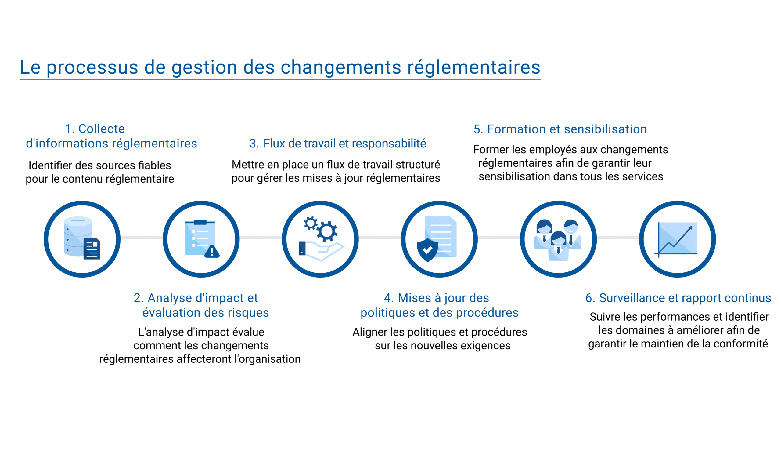 Nim_Infographics_Cogs_FR