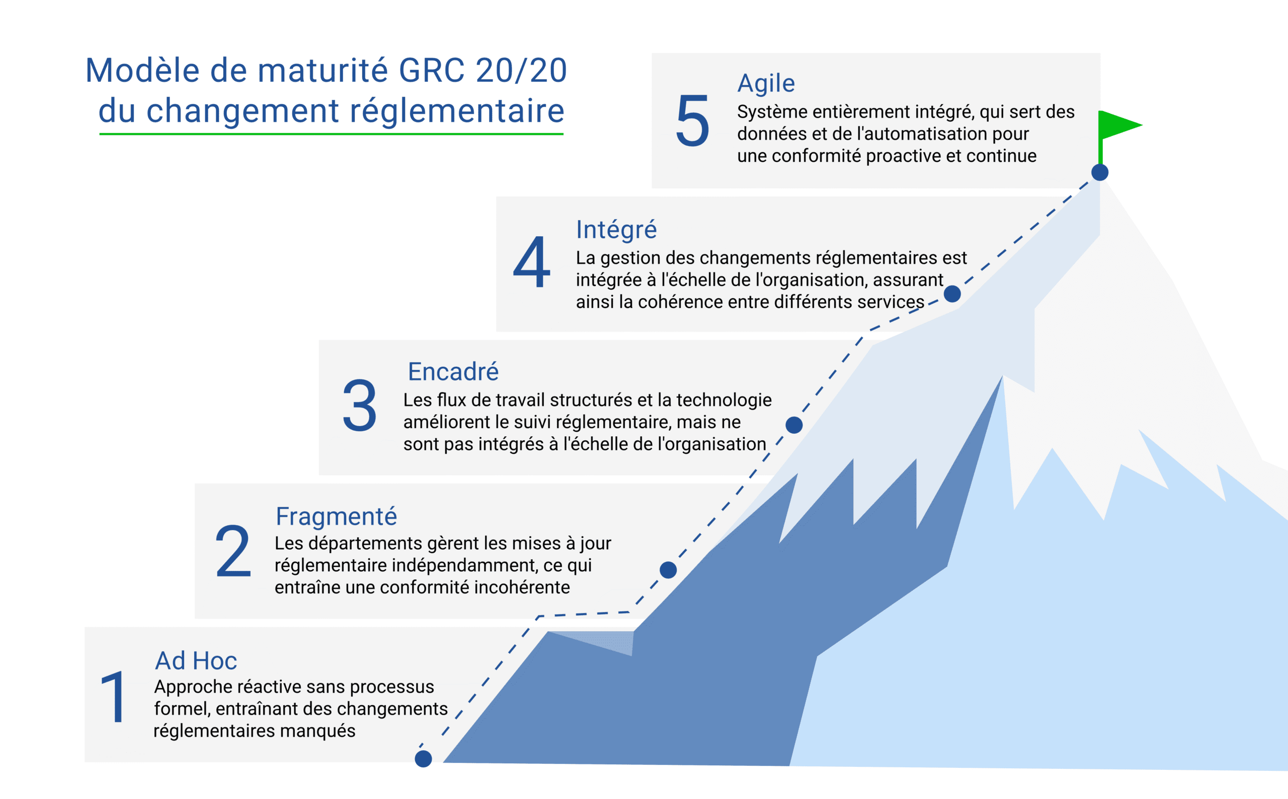 Nim_Infographics_Mountain_FR