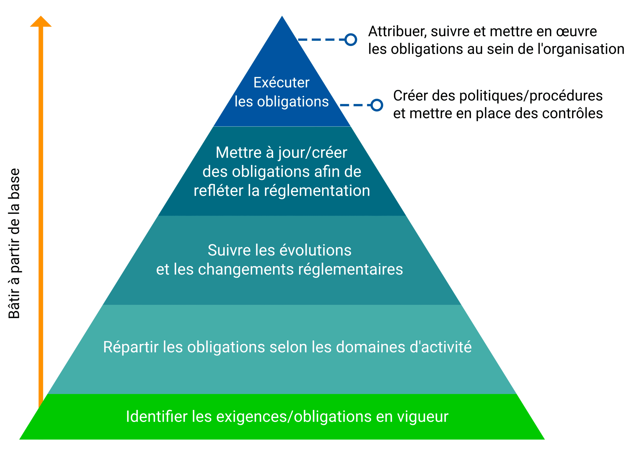 Nim_Infographics_Pyramid_FR1_Cropped