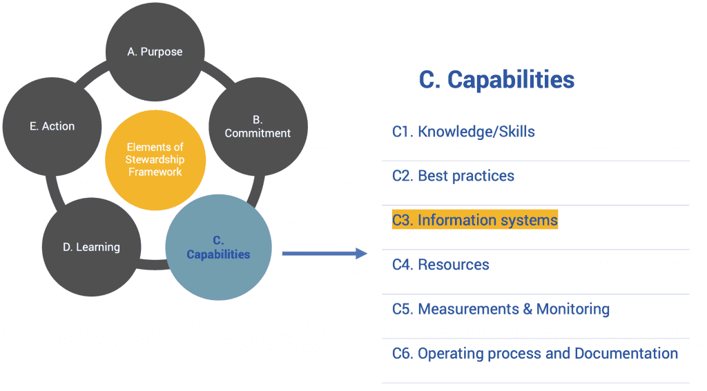 The General Principles of Management Systems Nimonik Comprehensive