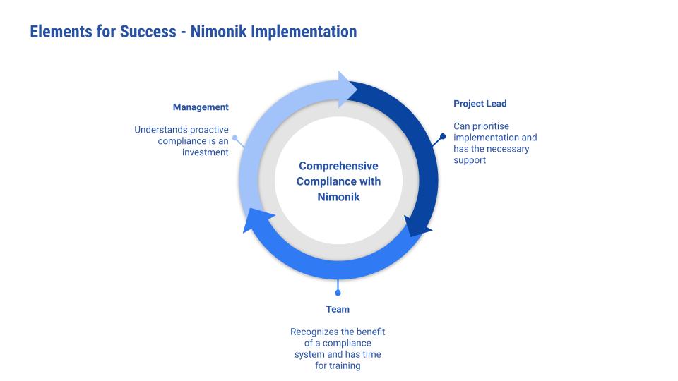 legal compliance who is responsible by Nimonik