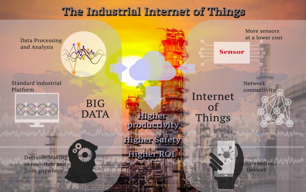 Industry 4.0 and Industrial internet of things concept image. Double exposure of the industrial internet of things process diagram on factory facility background.